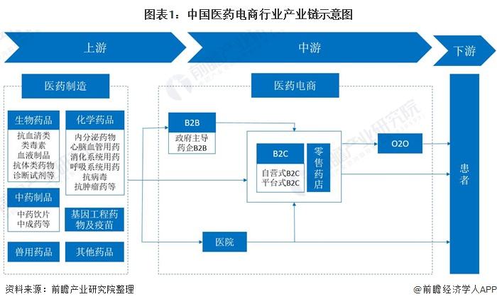 电商行业理解(电商行业的理解与认识)