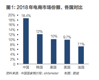 电商指的啥(电商指的是什么意思)