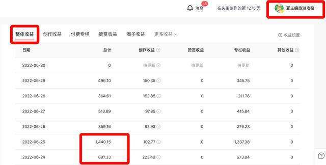 一般的自媒体月收入(普通自媒体一个月收入)