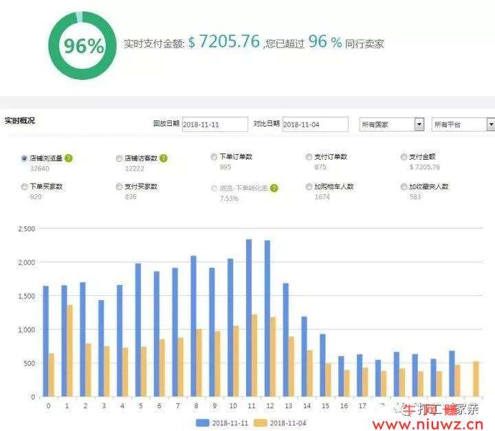 电商数据资源(电商平台数据采集)