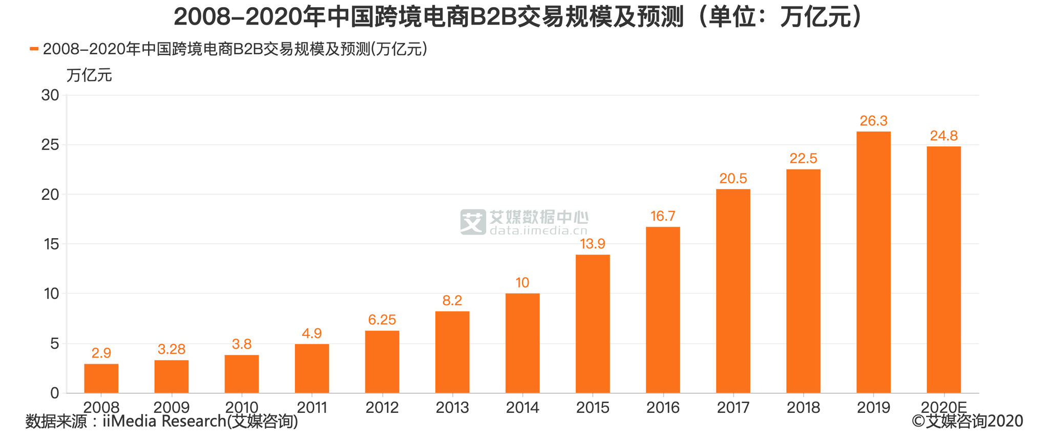 电商数据资源(电商平台数据采集)