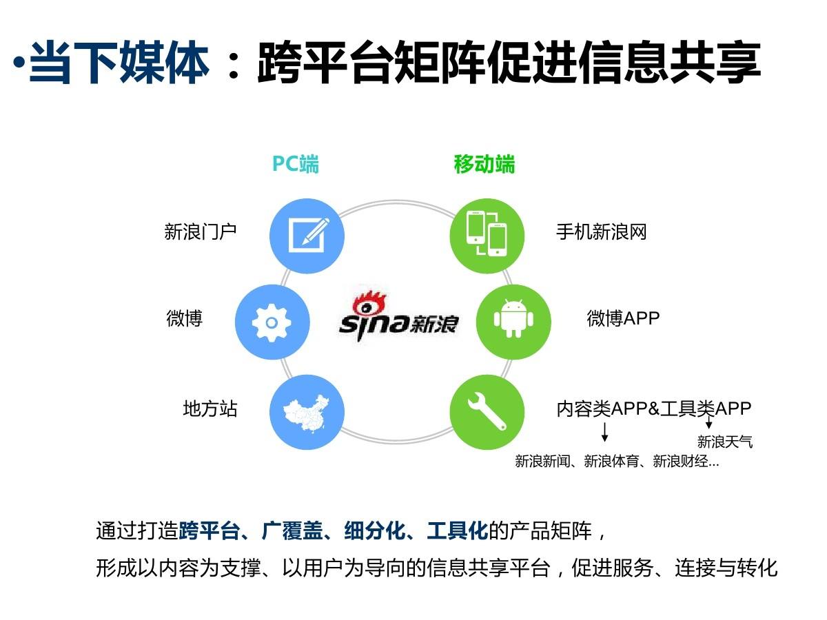 自媒体自媒体平台(自媒体自媒体平台互联网平台区别)