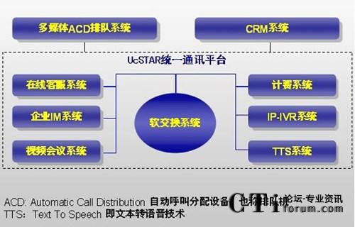 媒介的基本功能(媒介的功能主要表现为哪些)