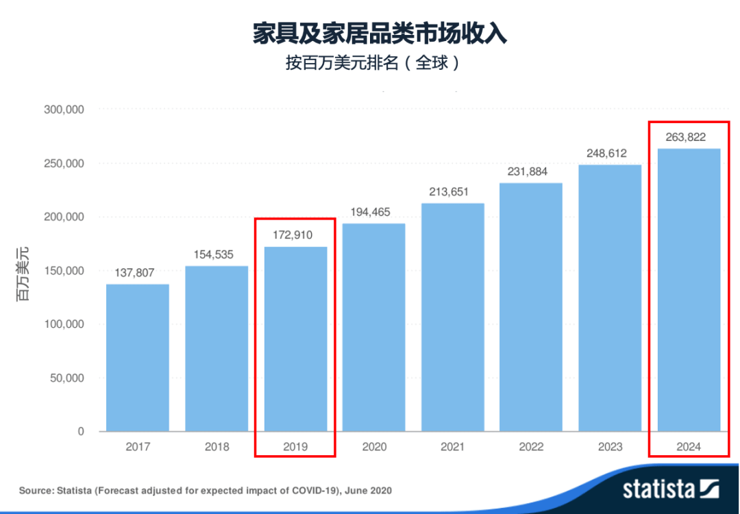 电商品类有哪些(电商平台的产品品类有哪些)