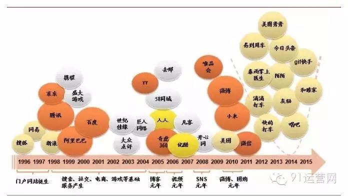 媒介的发展史(媒介的发展与演变)