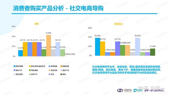 中国社交电商网(淘宝旗下社交电商平台)