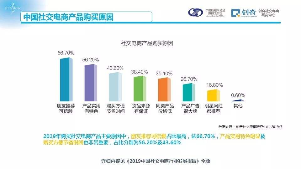 中国社交电商网(淘宝旗下社交电商平台)
