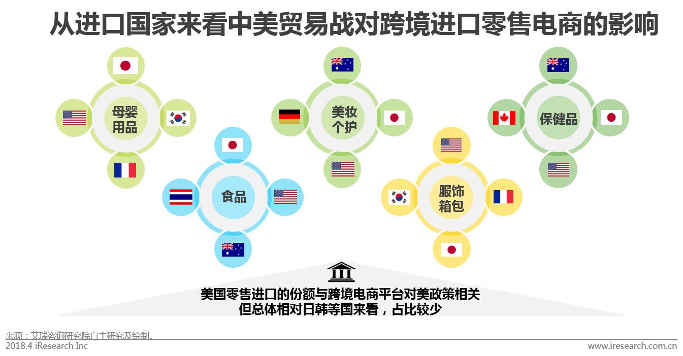 跨境电商母婴产品(跨境电商母婴产品出口)