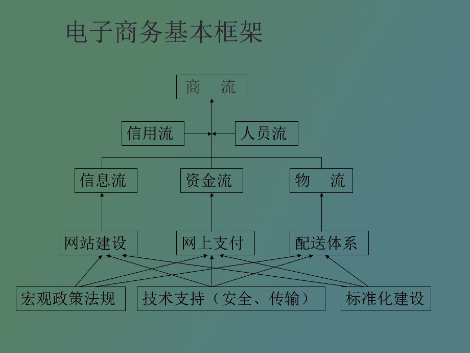电商是不是电子商务(电商就是电子商务吗?)