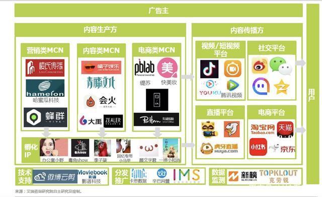 网红和电商是怎么合作的(快手网红和电商是怎么合作的)