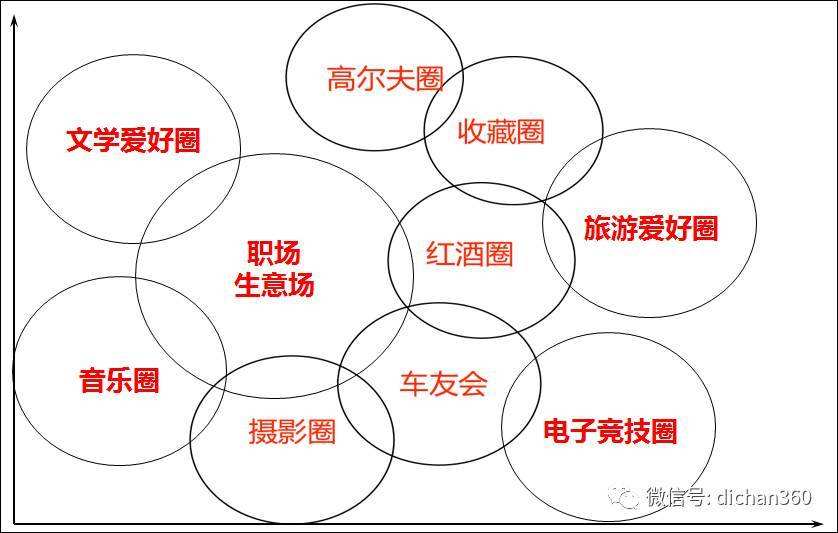圈层营销(圈层营销 跑步)