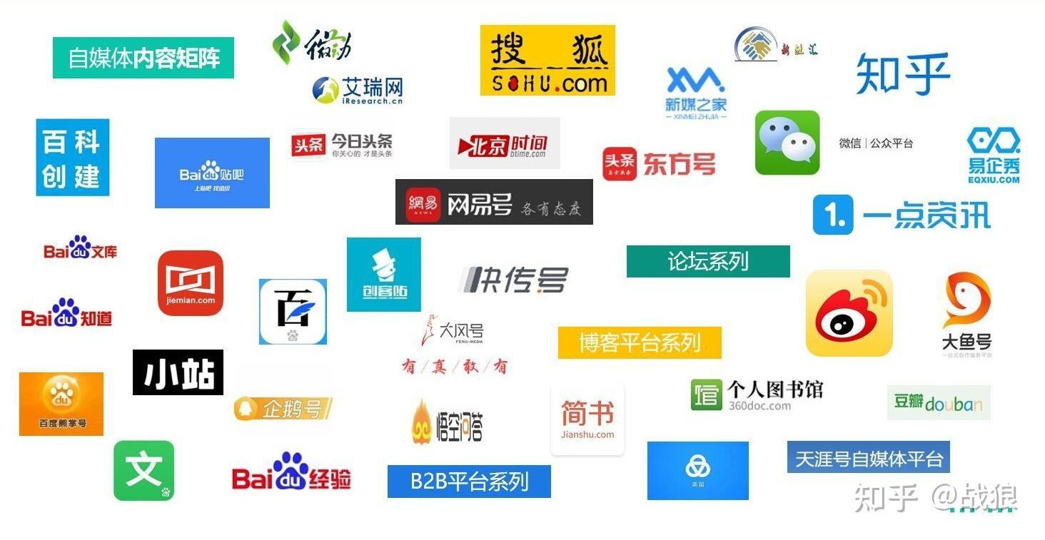 自媒体渠道(自媒体渠道策略)
