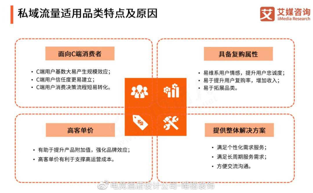 什么叫私域电商(传统电商和私域电商的区别)
