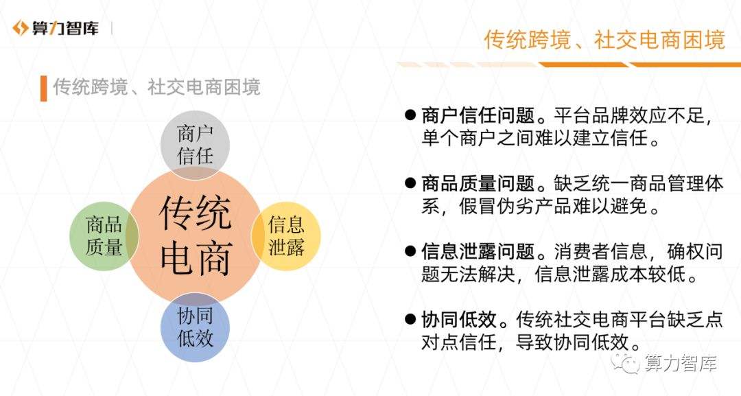 区块链社交电商(区块链社交电商app)