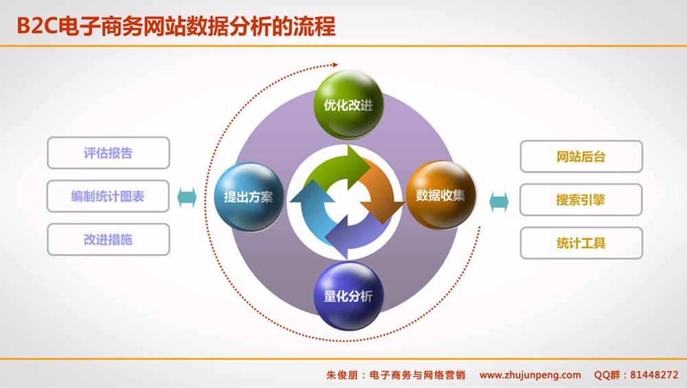 电商分析总结(电商运营分析总结)