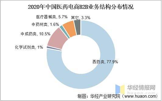 电商行业市场分析(电商行业市场分析与定位)
