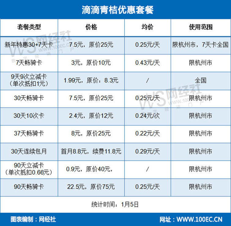 电商价格体系(电商价格体系规范通知)