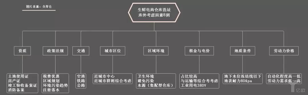 电商仓储趋势(电商仓储趋势图)