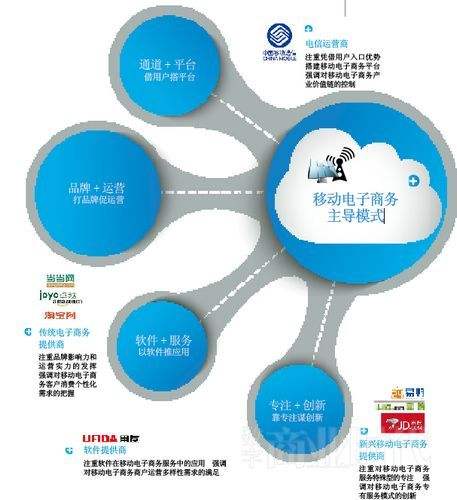 什么是移动电商(什么是移动电商?移动电商的特点是什么?)