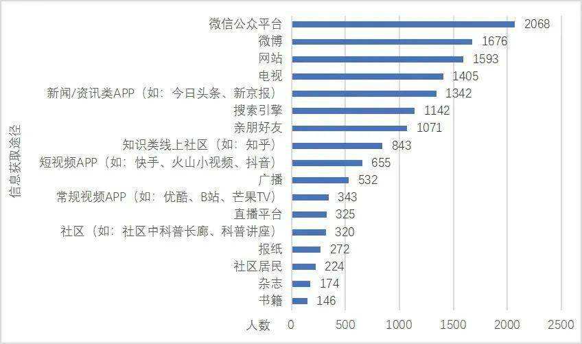 属于媒介公众的是(下列属于媒介公众的是)