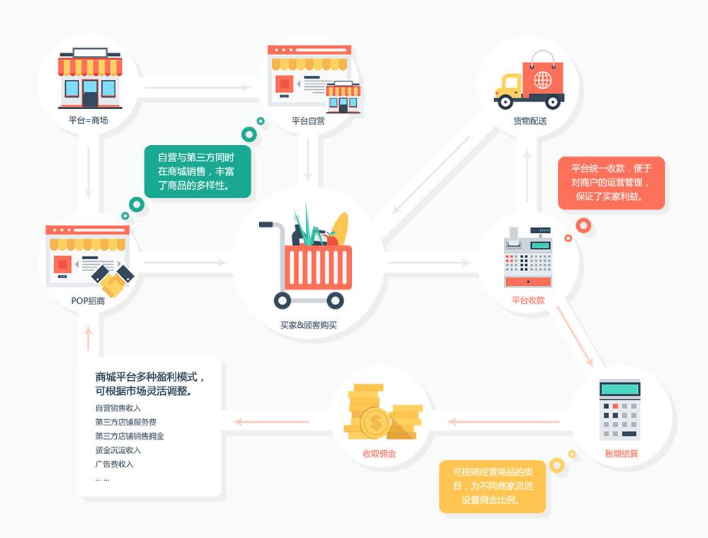 电商主要是做什么(什么是电商电商是做什么的)