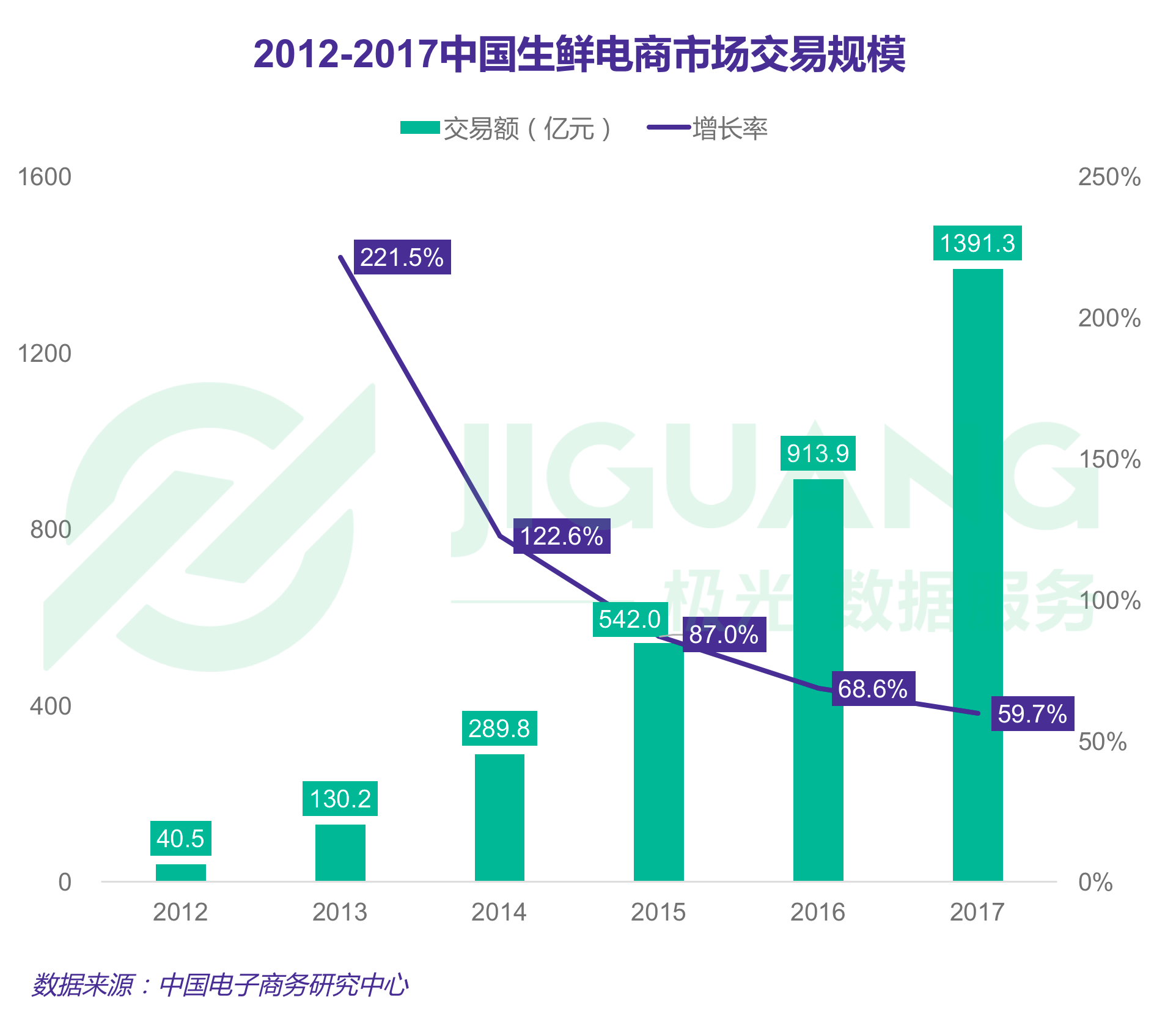 电商网有哪些(电商网商是什么)
