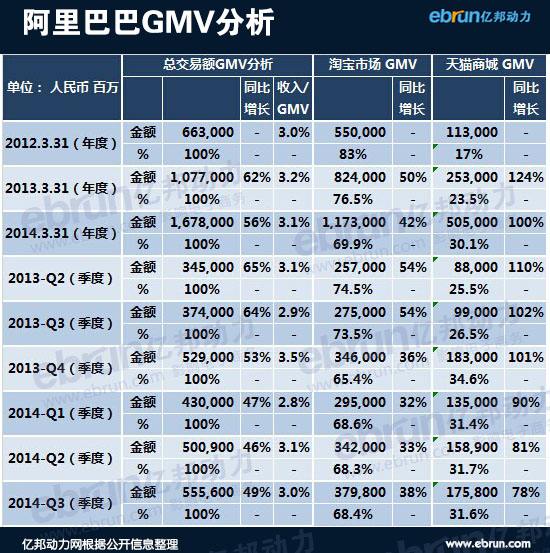 电商gmv是什么意思啊(nmv和gmv在电商是什么意思)