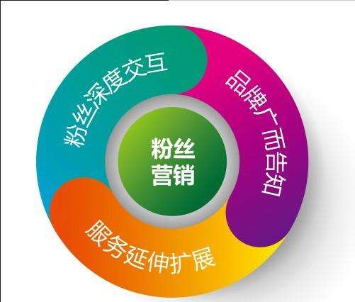网络口碑营销(网络口碑营销案例)