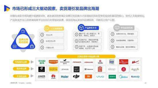 关键词跨境电商(关键词跨境电商排名)