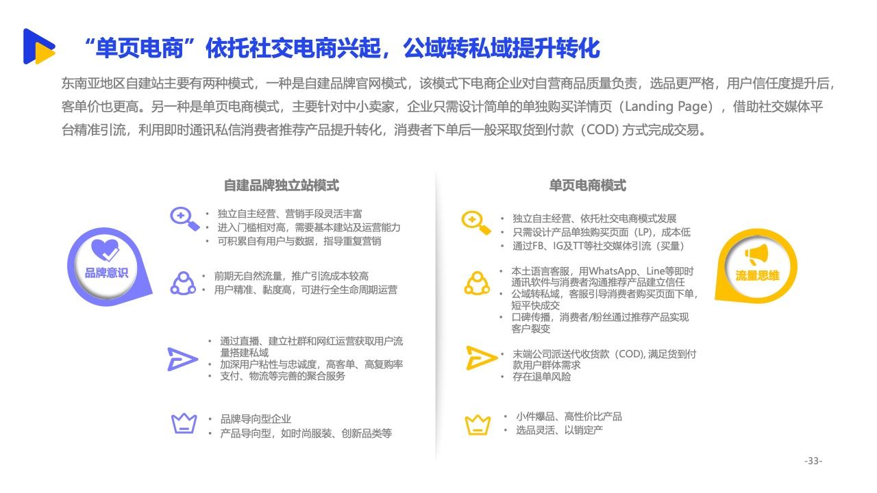 关键词跨境电商(关键词跨境电商排名)