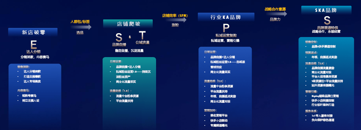 电商达人(入驻抖音电商达人)