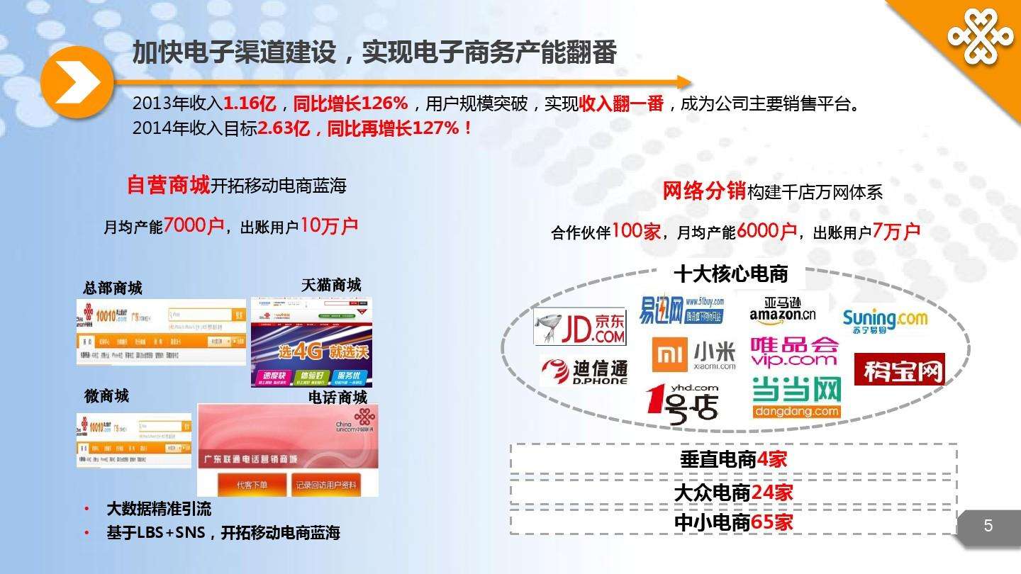 垂直电商网站排名(综合电商平台和垂直电商平台)