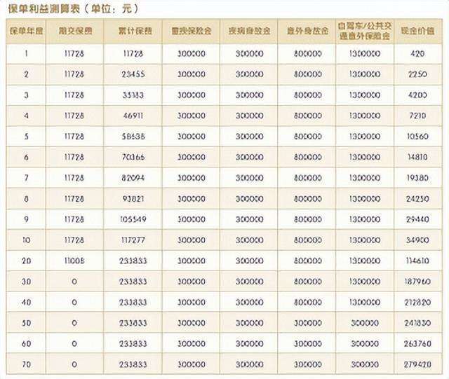 自媒体号的价格表(自媒体号的价格表大全)