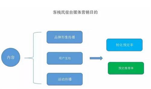 自媒体渠道的特点(自媒体渠道的特点包括)
