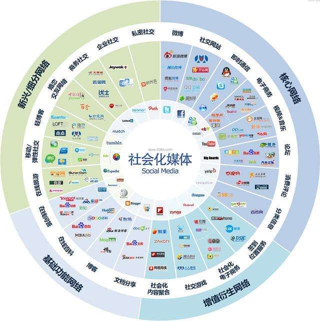 自媒体渠道的特点(自媒体渠道的特点包括)