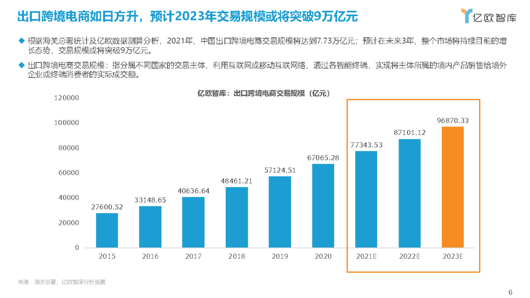 跨境电商交钱(跨境电商交钱骗局)