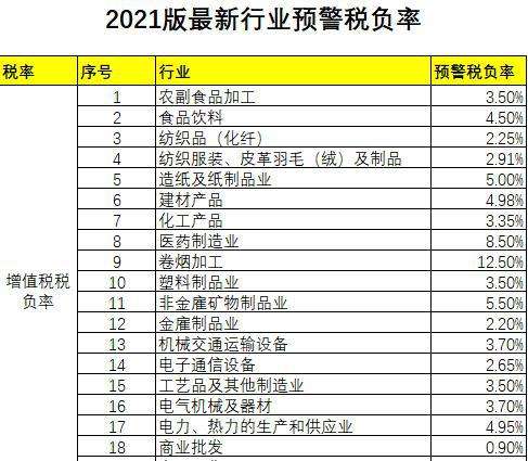 电商行业税负率(电商行业增值税税负率是多少)