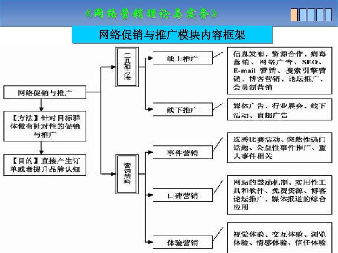 网络营销案例分析(网络营销案例分析报告)