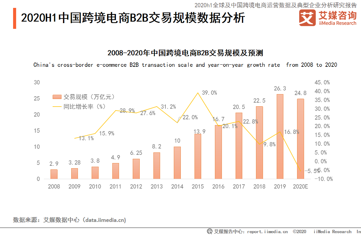 全国电商(电商公司排名)