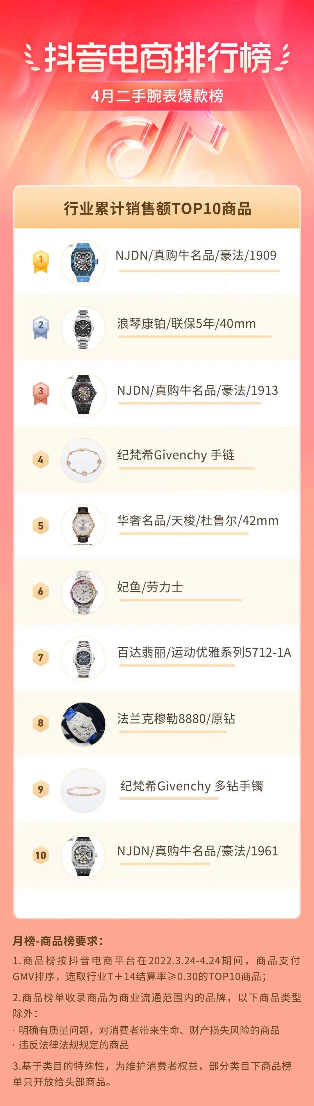 时尚自媒体排行榜(自媒体app排行榜)