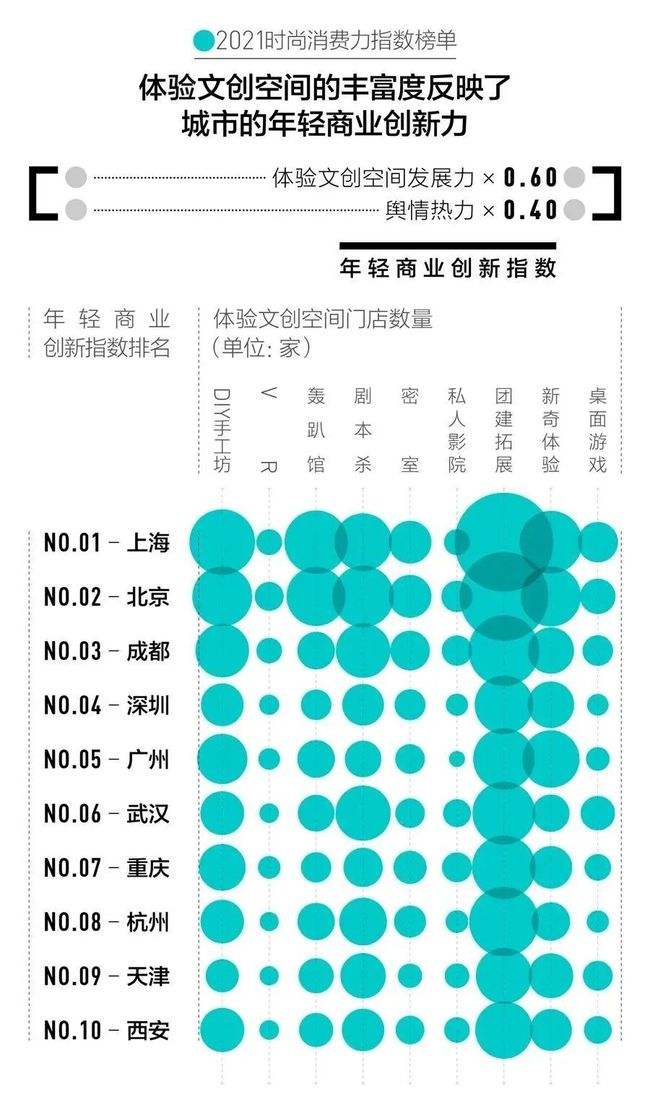 时尚自媒体排行榜(自媒体app排行榜)