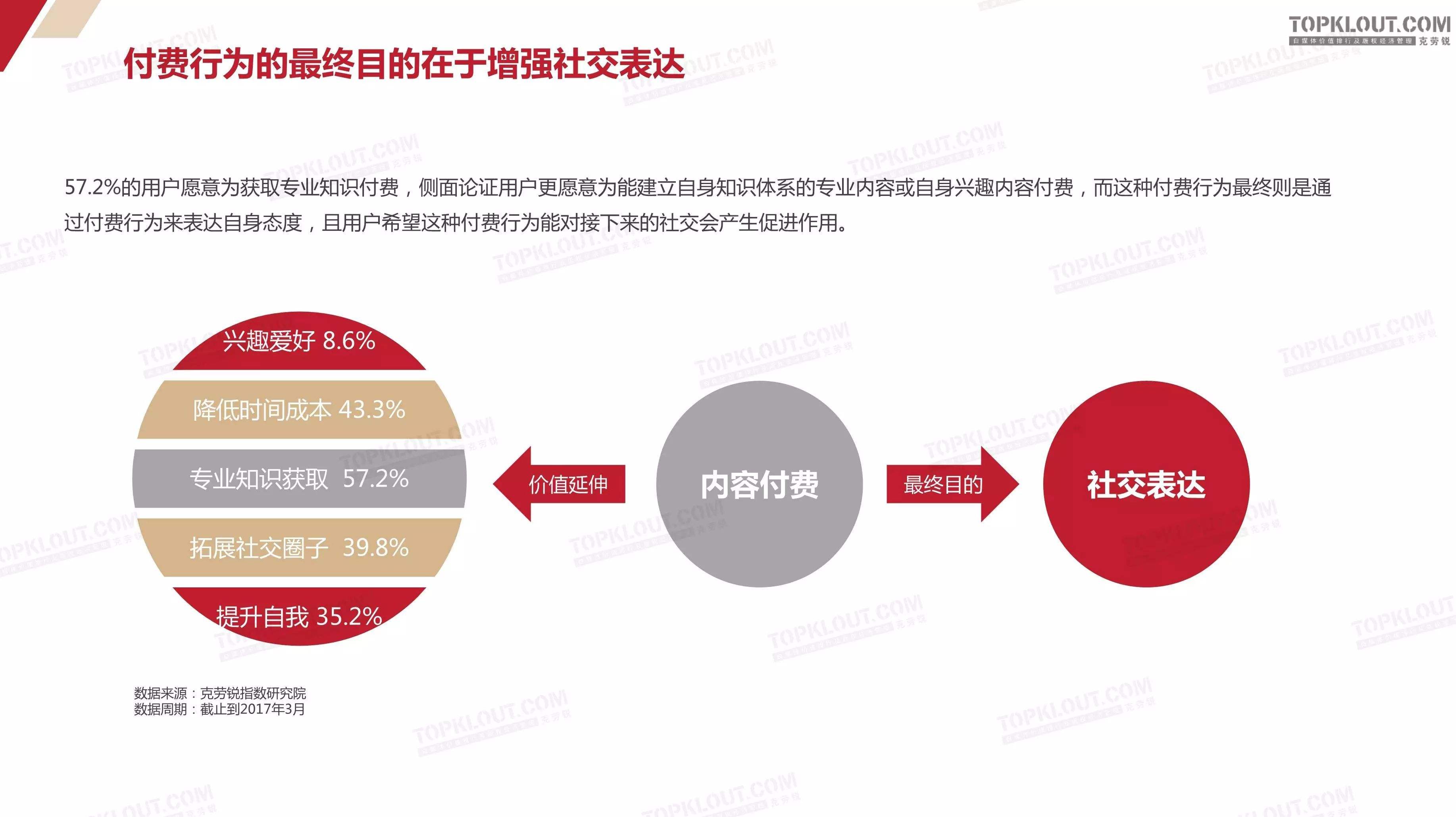 自媒体市场调研(自媒体市场调研结果分析)