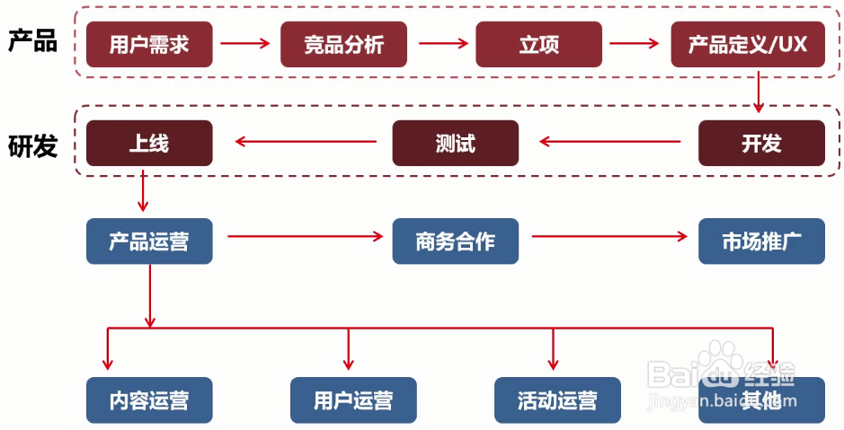 自媒体市场调研(自媒体市场调研结果分析)