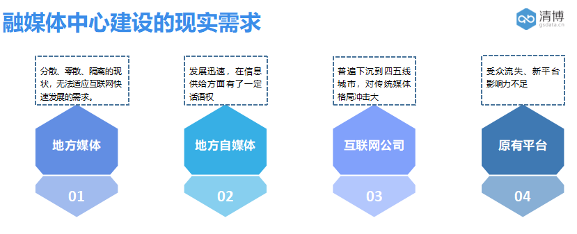媒介演进(媒介演进的三分之一法则)