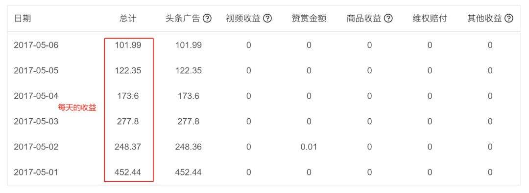 什么是有收益的自媒体平台(什么是有收益的自媒体平台呢)