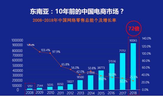 电商比价格(各大电商平台商品价格对比)