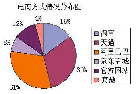 电商比价格(各大电商平台商品价格对比)