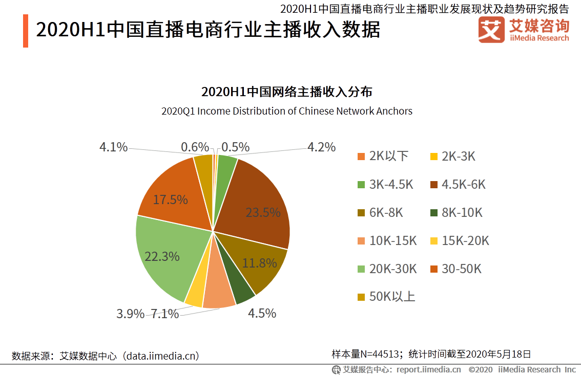 电商专业分析(电商专业分析报告)