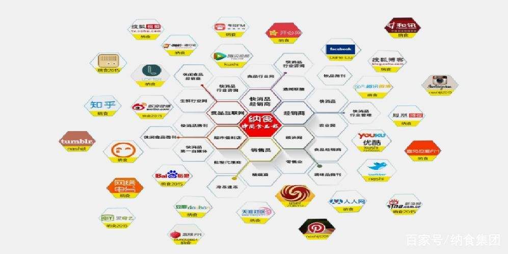 自媒体产品(自媒体产品运营主要做什么)