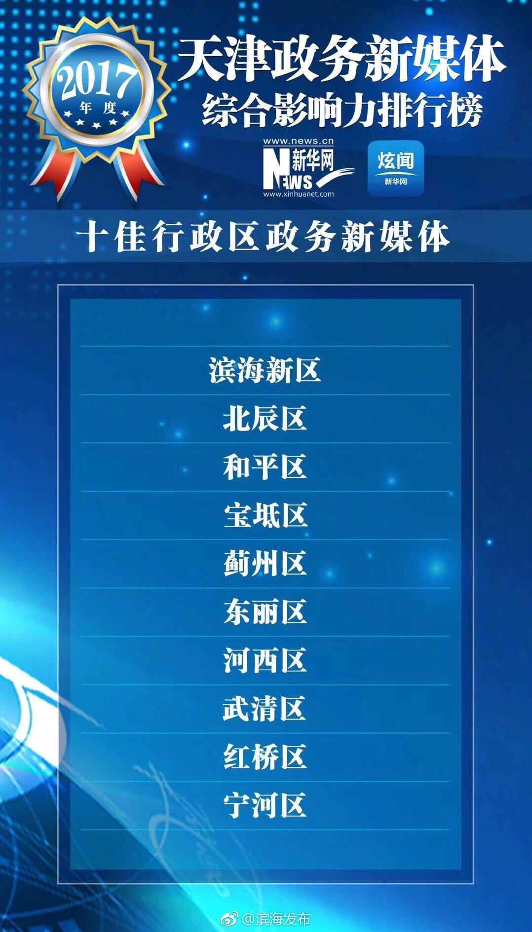 天津有哪些媒体(天津有哪些媒体中心)